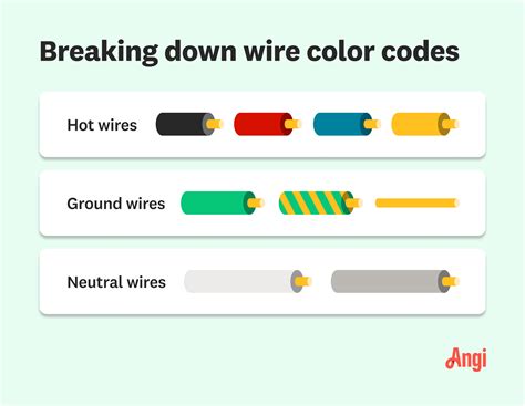 red tape wire color meaning